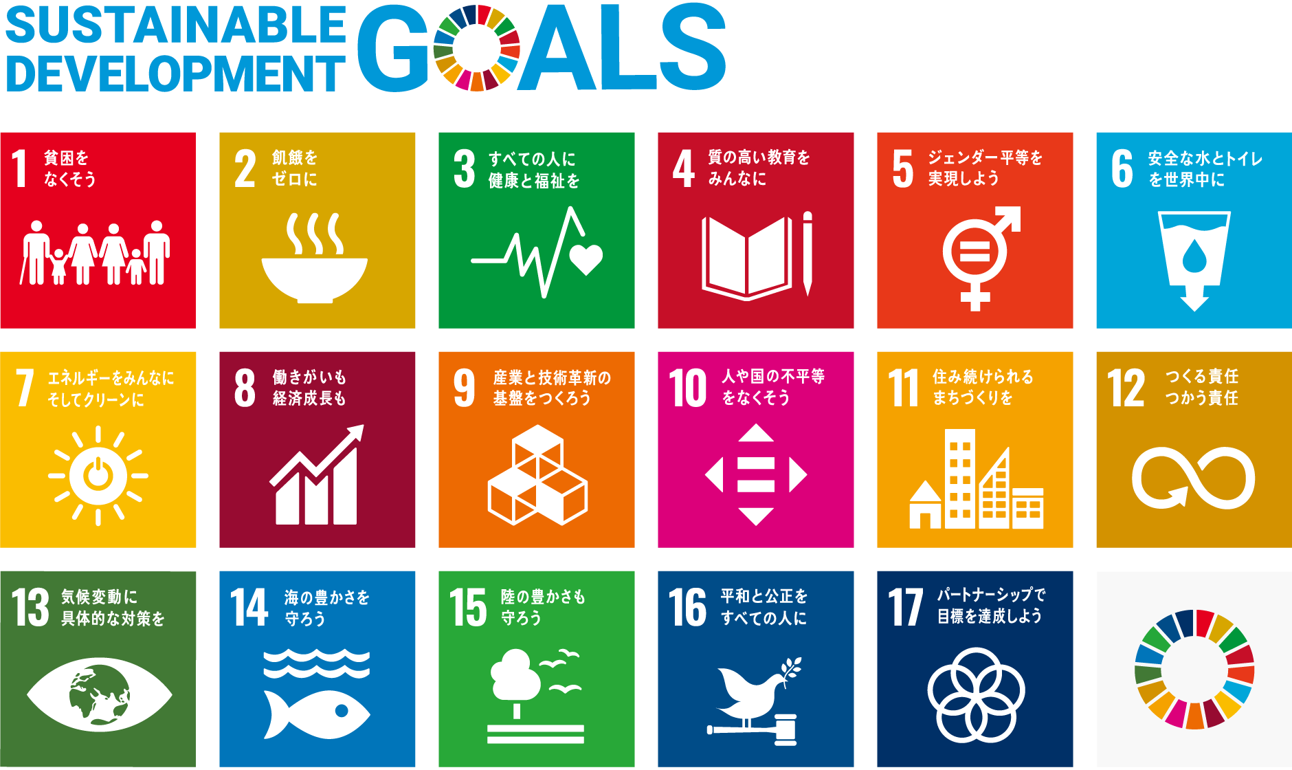 SDGSとは
